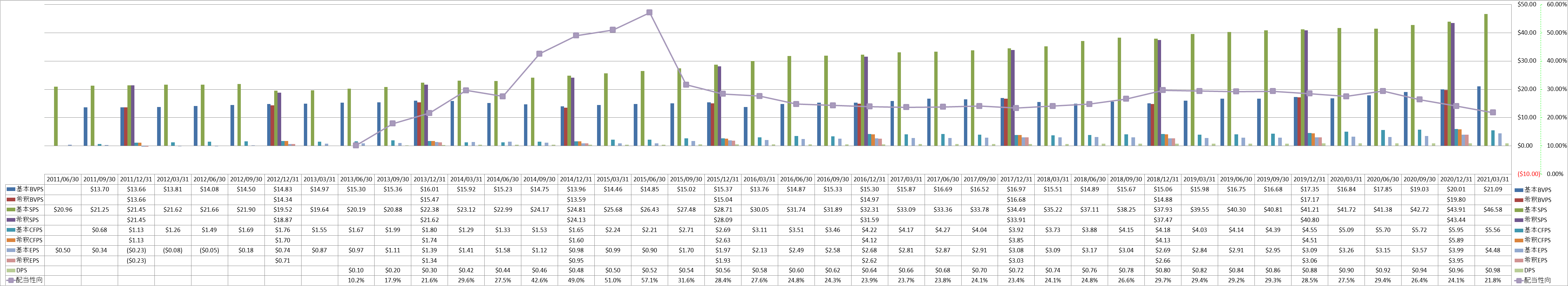 per-share-data-1