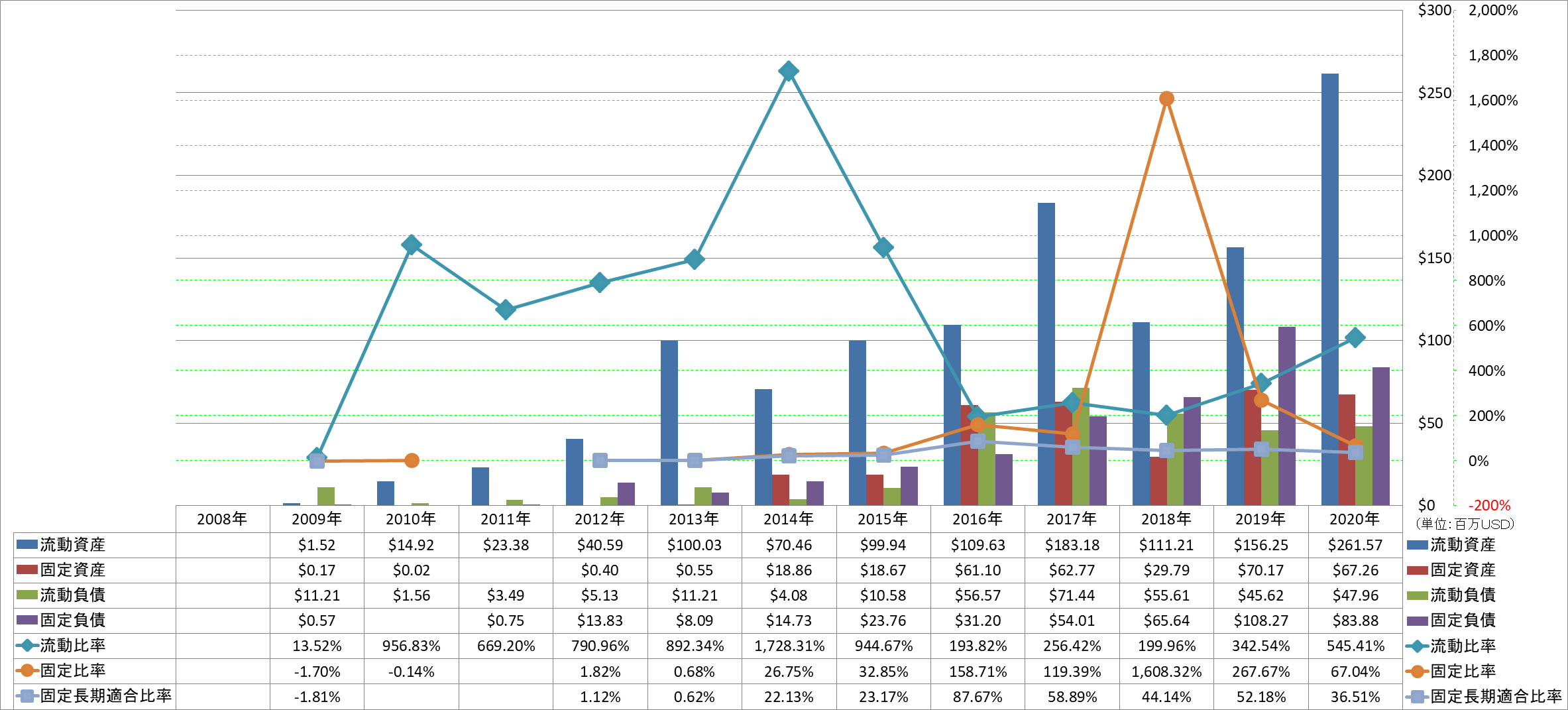 financial-soundness-2