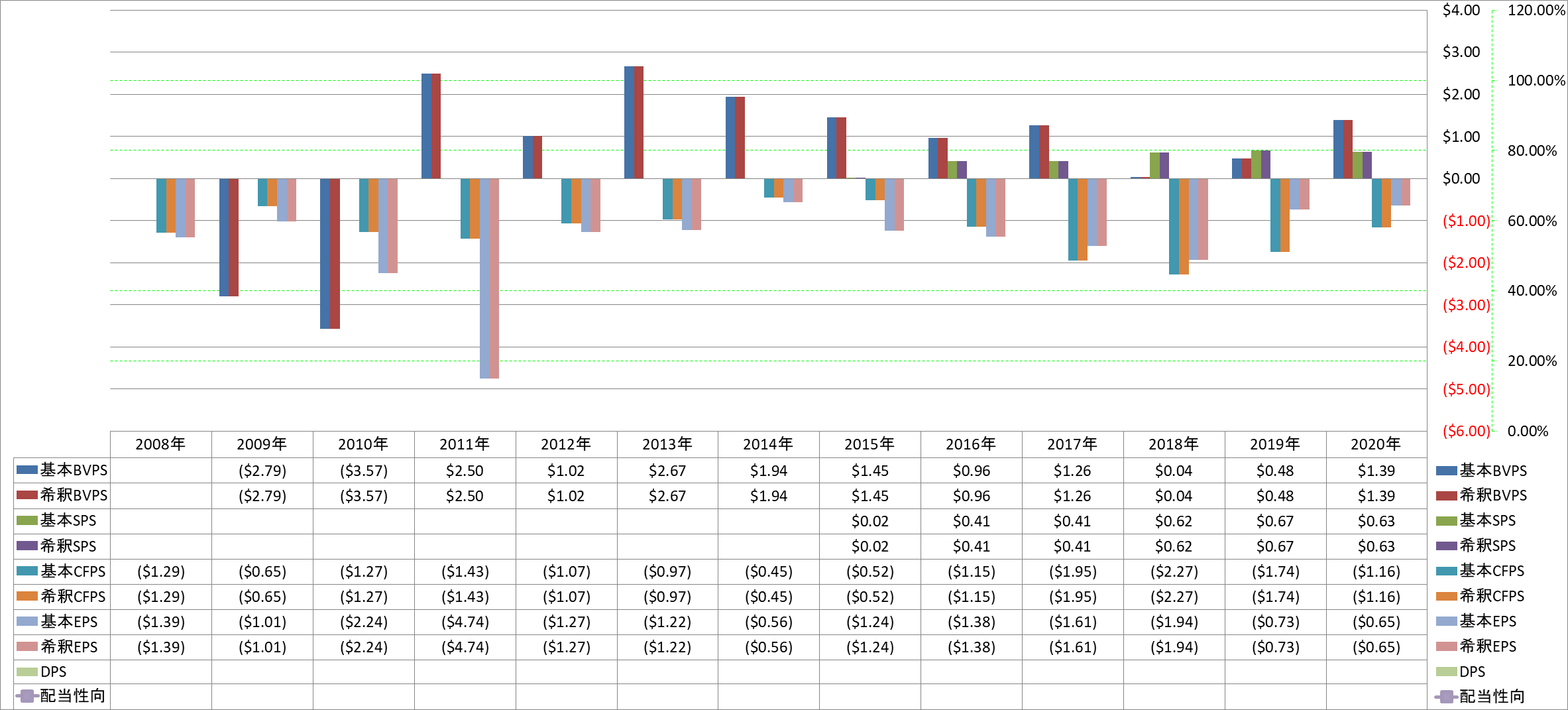 per-share-data-1