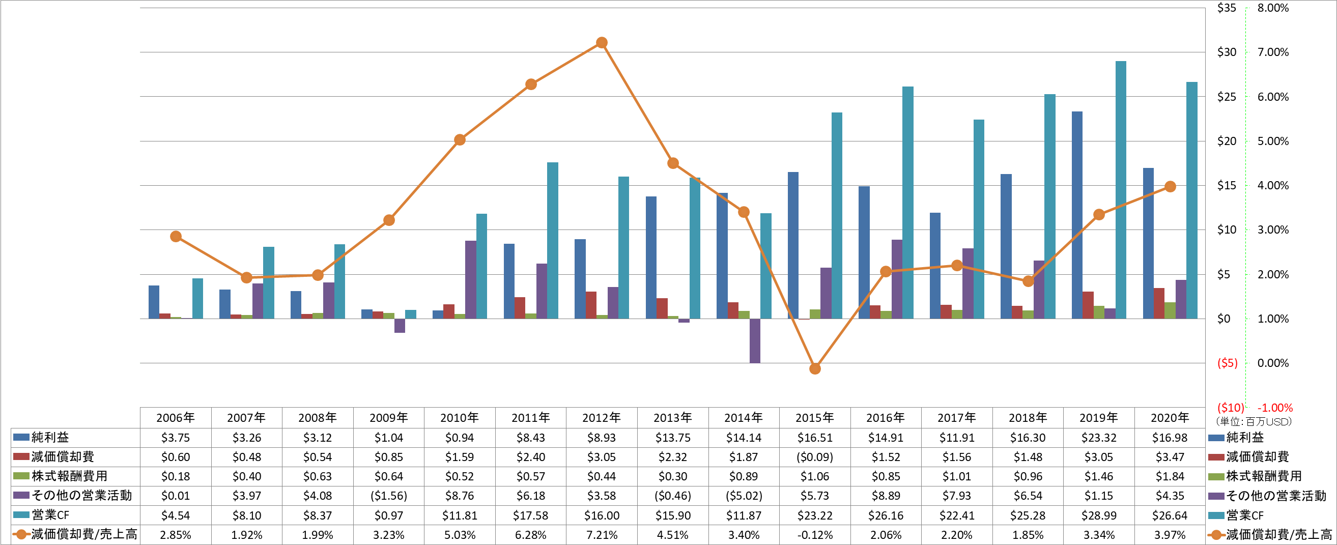 operating-cash-flow