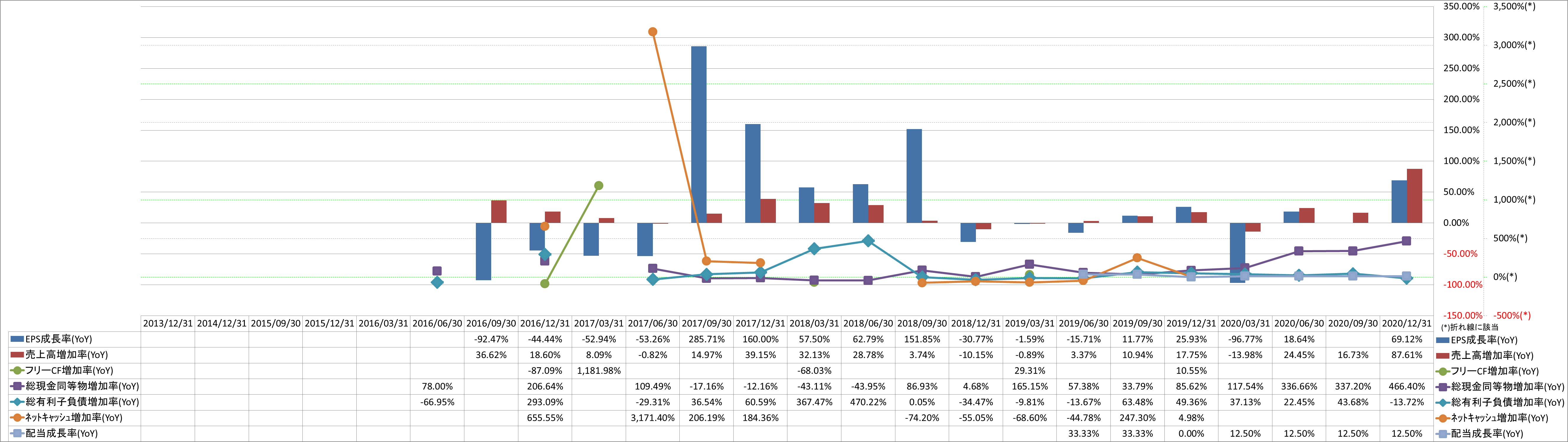 growth-rate