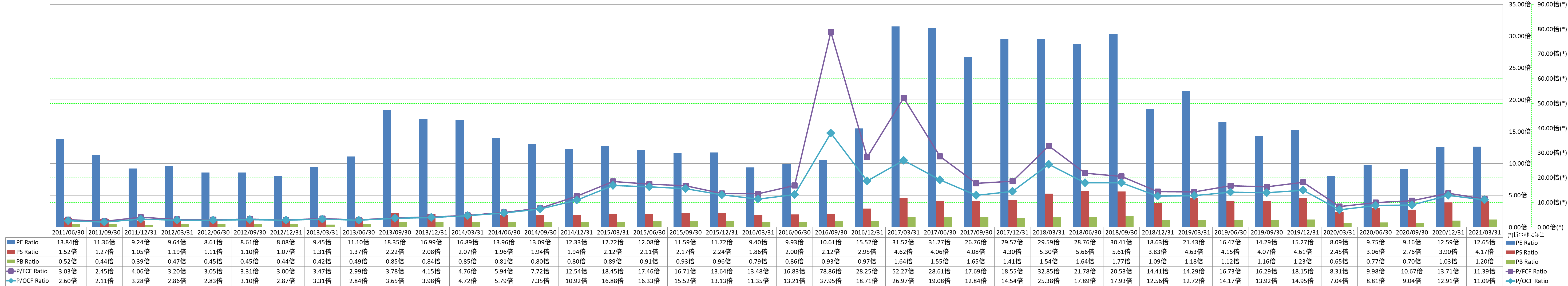 per-share-data-3