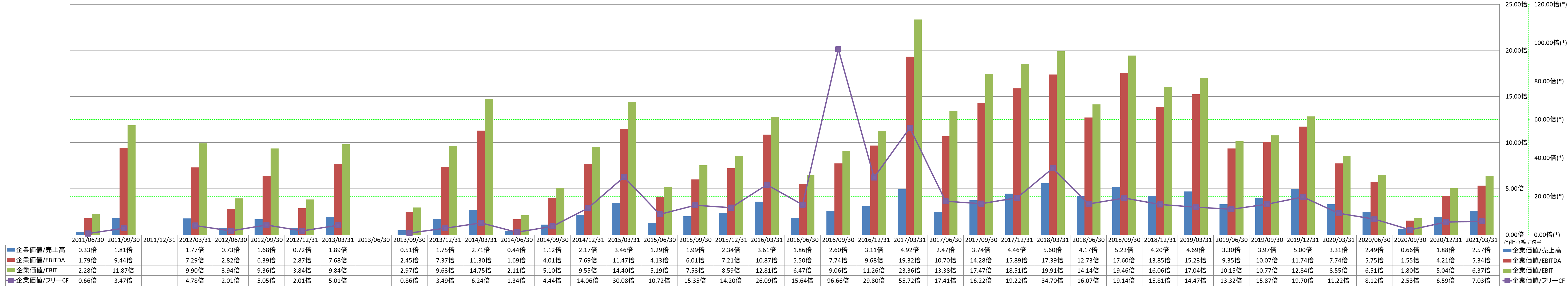 per-share-data-4