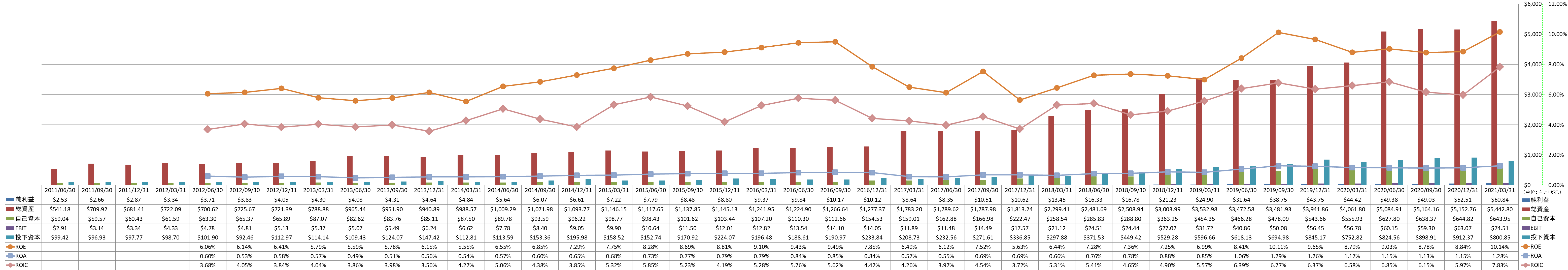 profitability-2