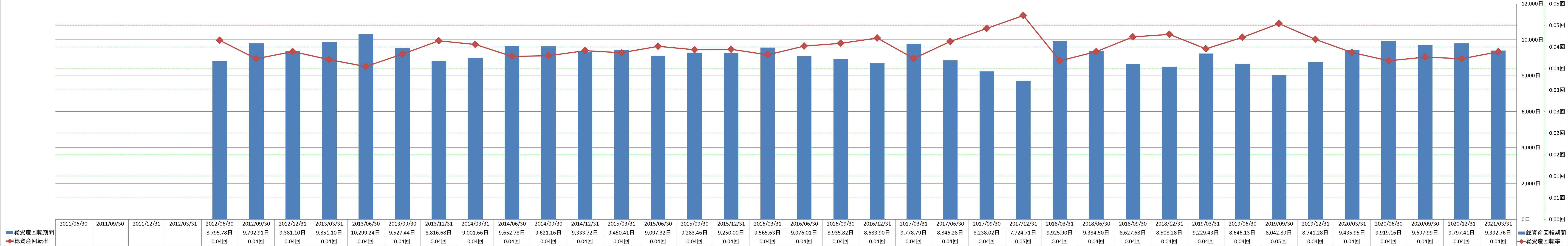 total-assets-turnover