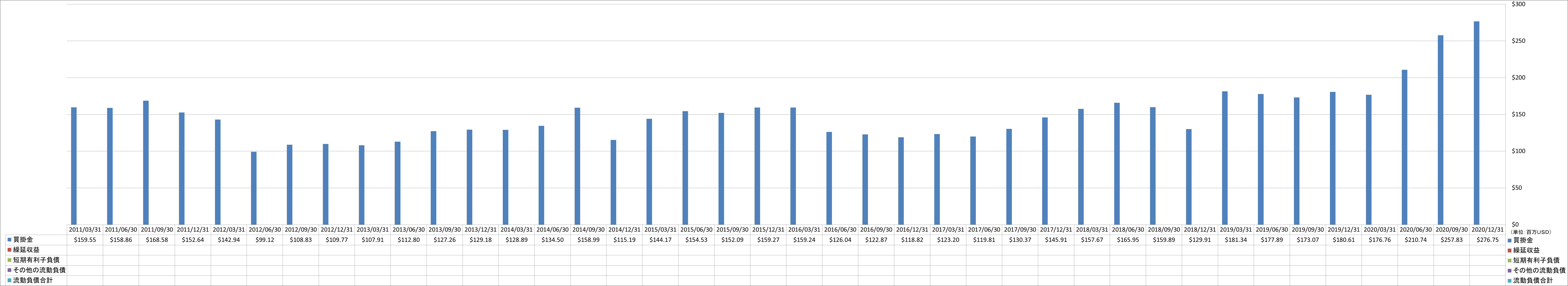 current-liabilities