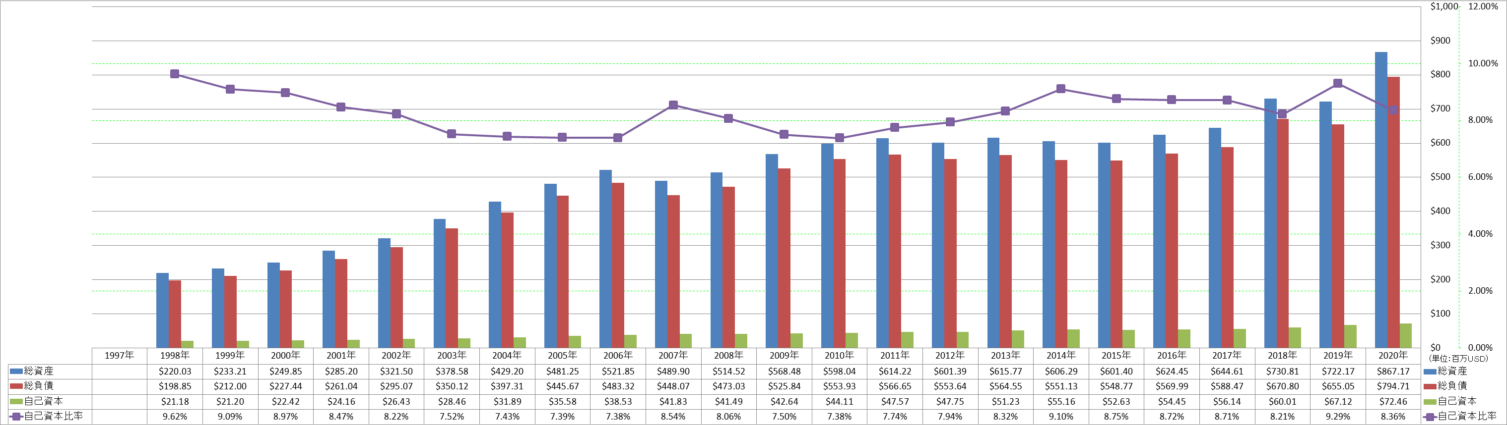 financial-soundness-1