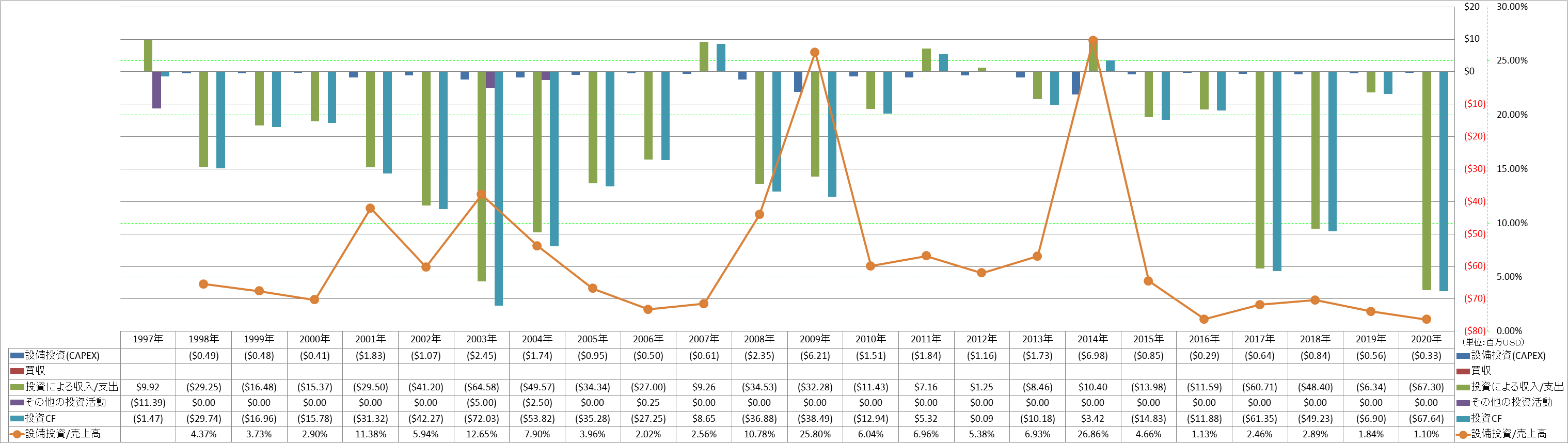 investing-cash-flow