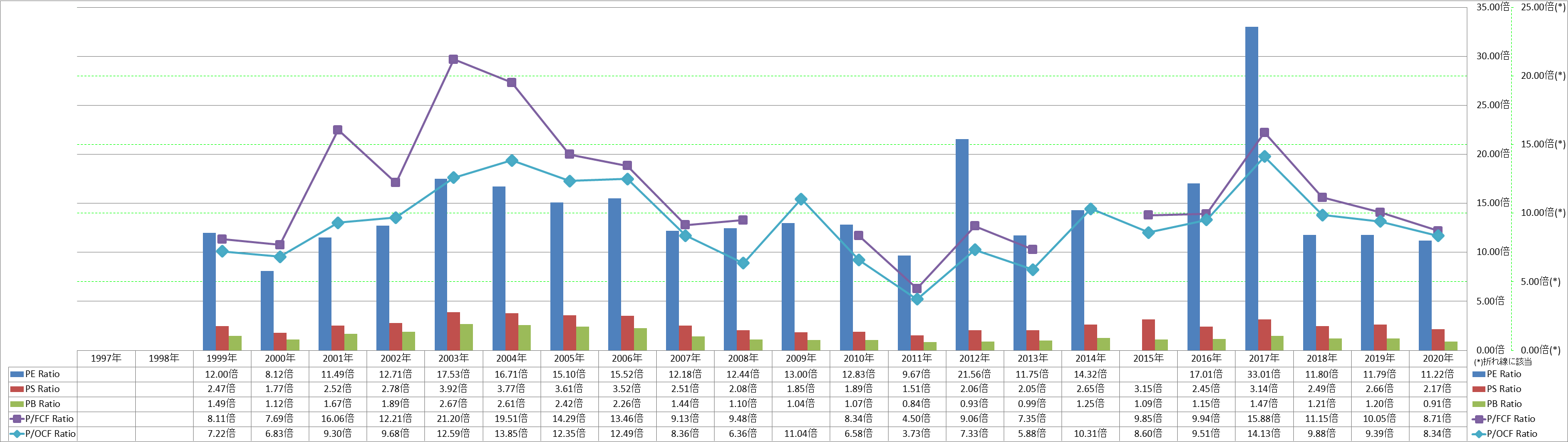 per-share-data-3