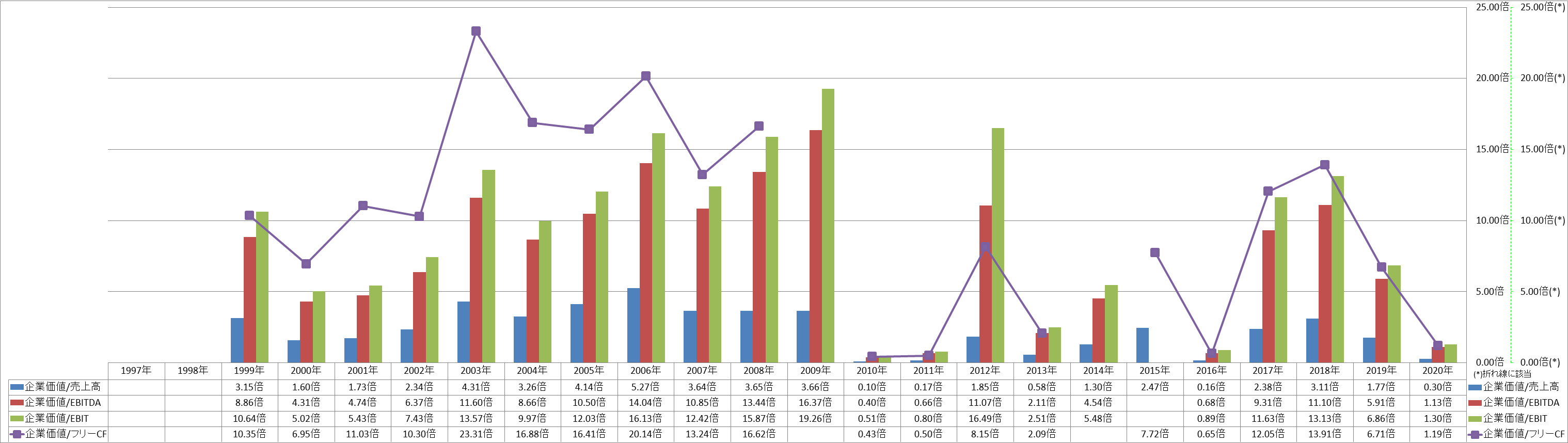 per-share-data-4