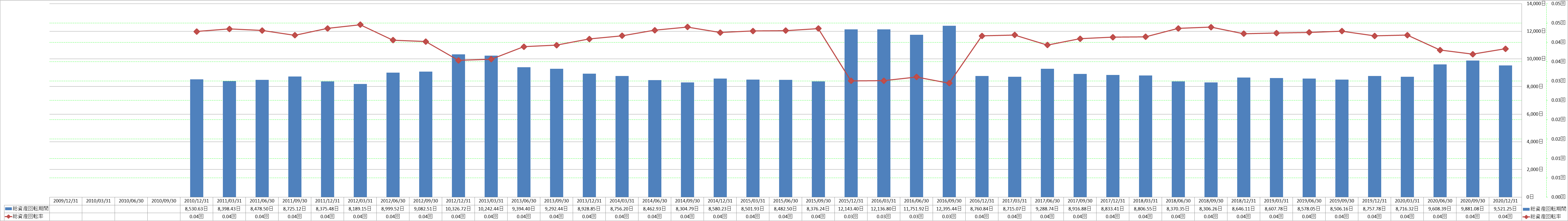 total-assets-turnover