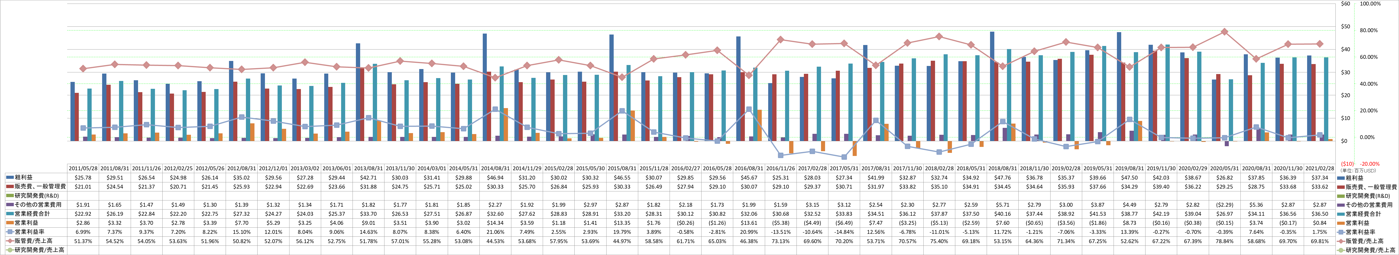 operating-income