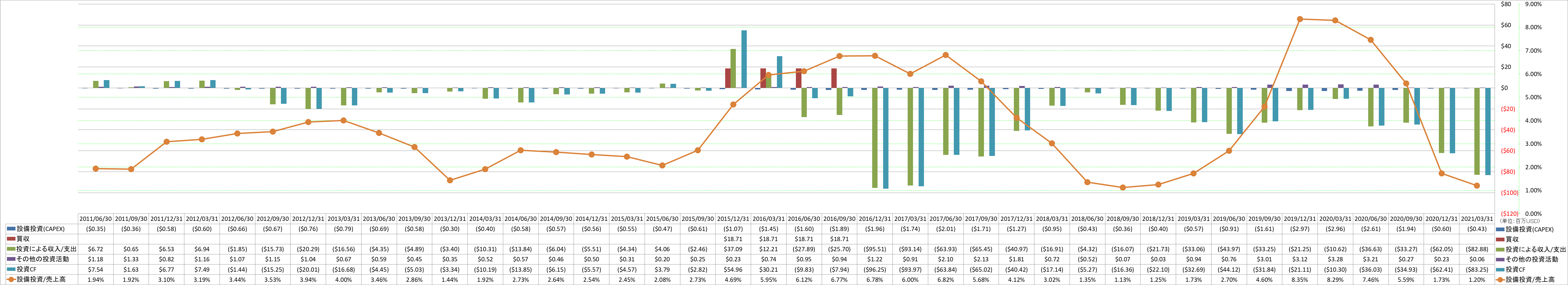 investing-cash-flow