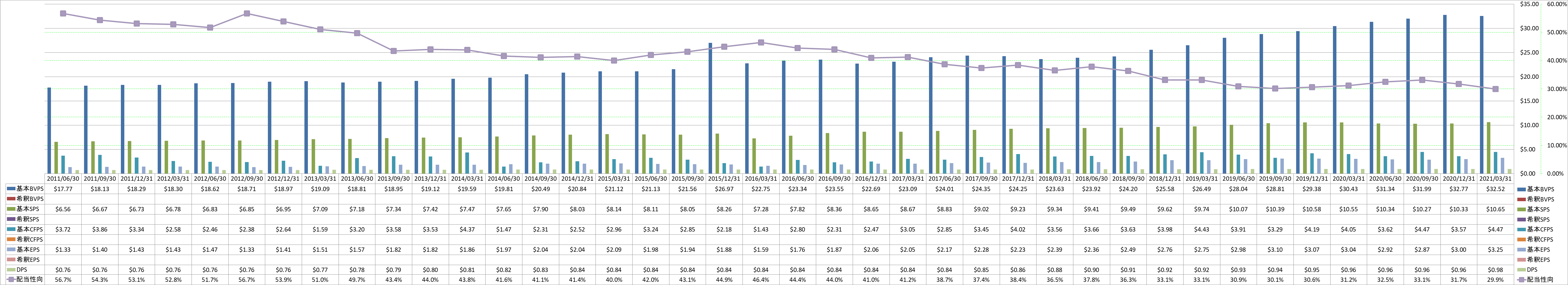 per-share-data-1