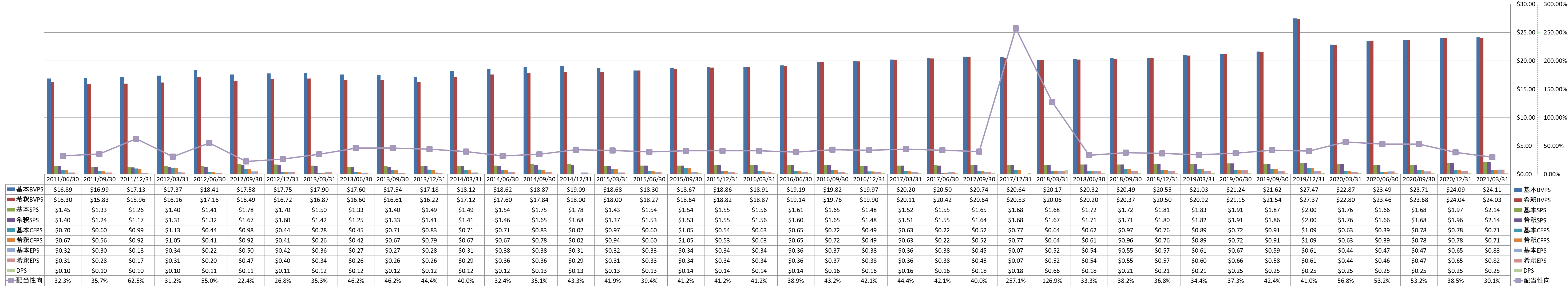 per-share-data-1