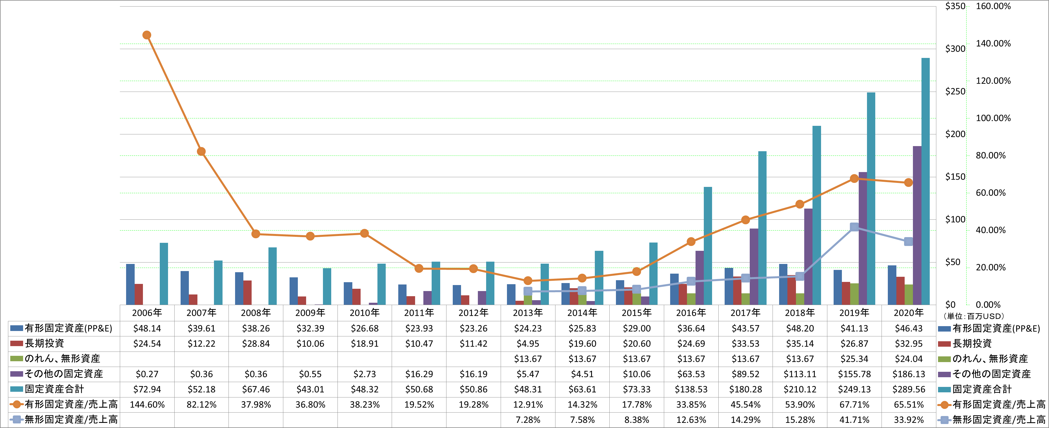 long-term-assets