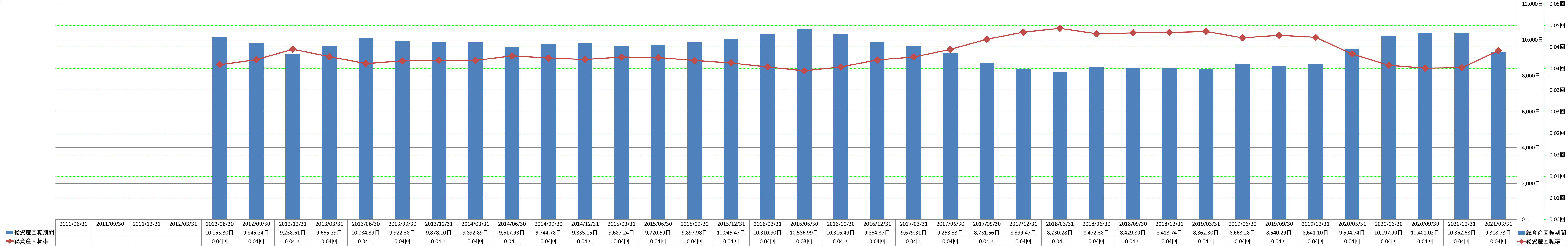 total-assets-turnover