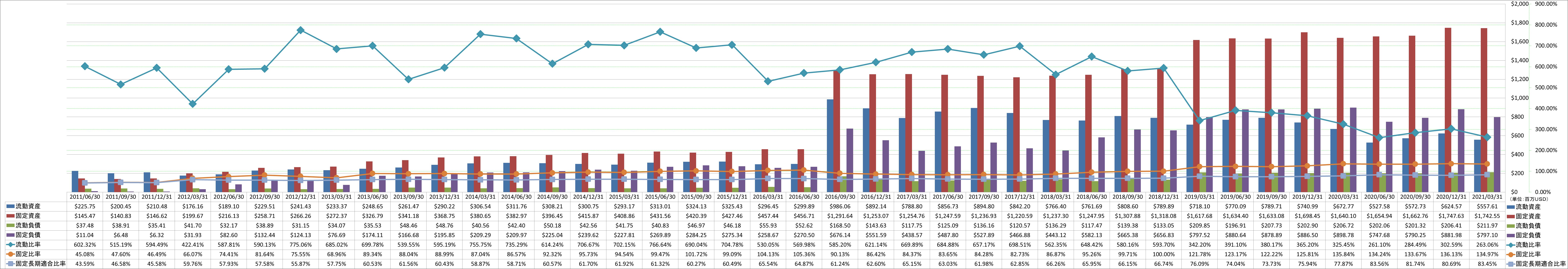 financial-soundness-2