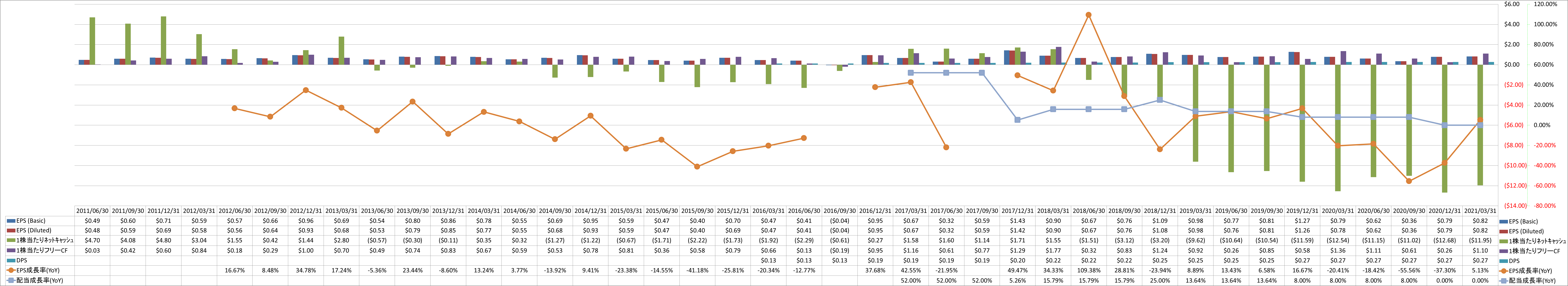 per-share-data-2