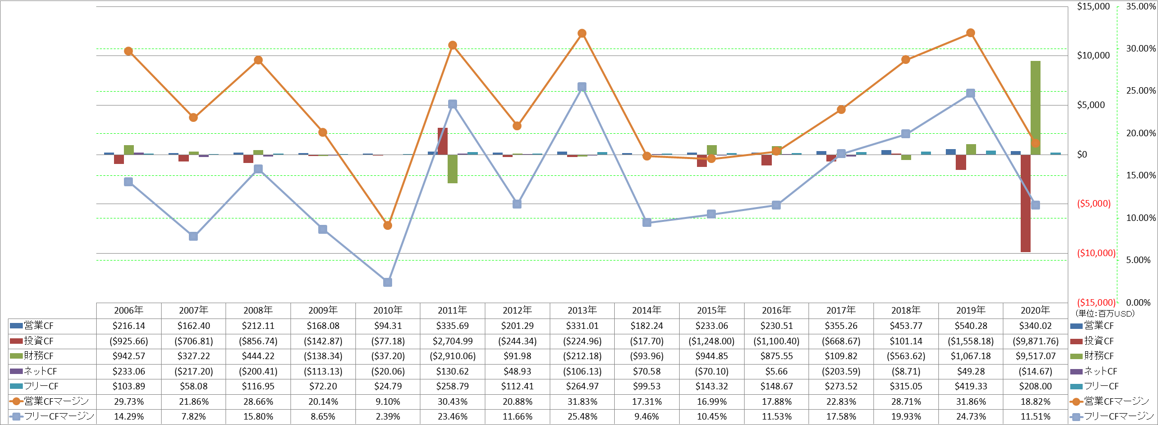 all-cash-flow