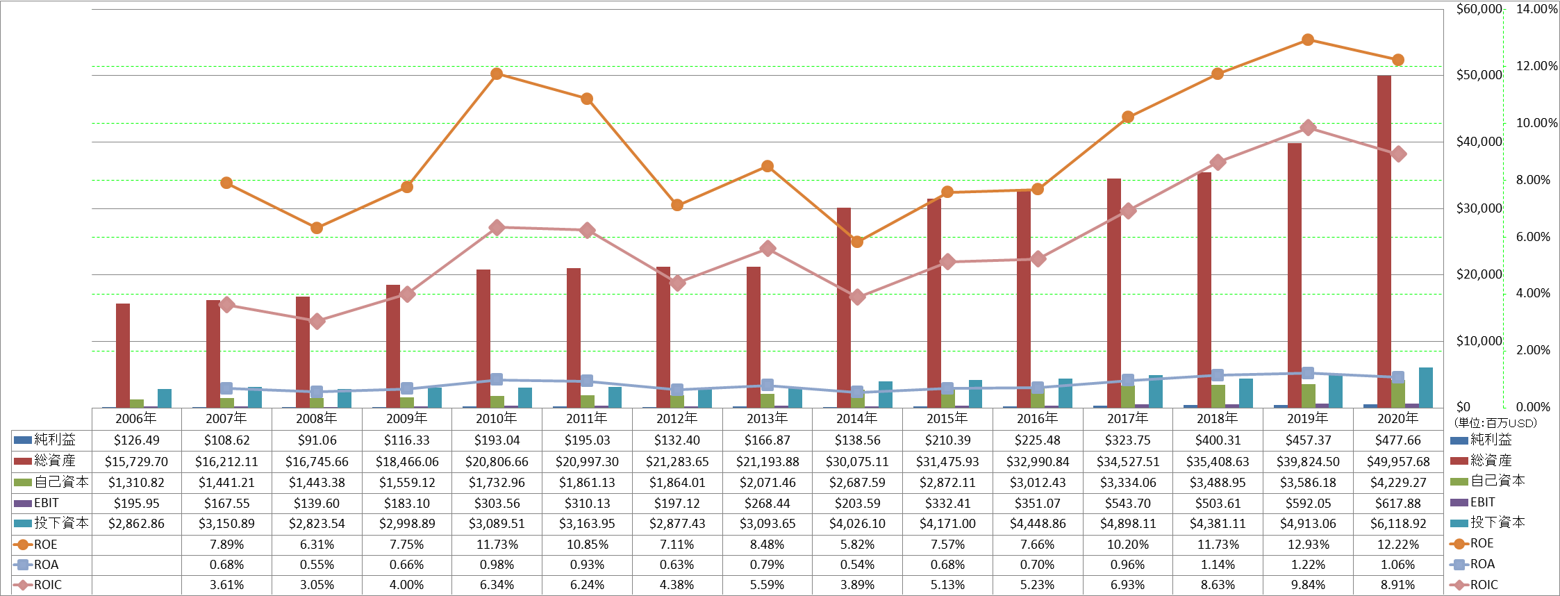 profitability-2