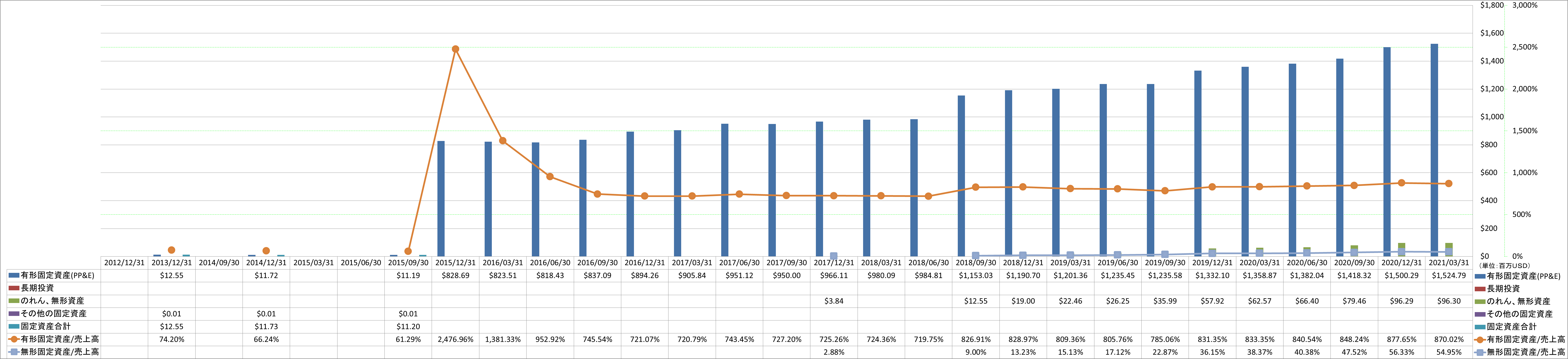 long-term-assets