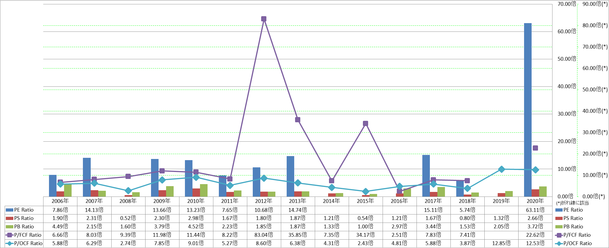 per-share-data-3