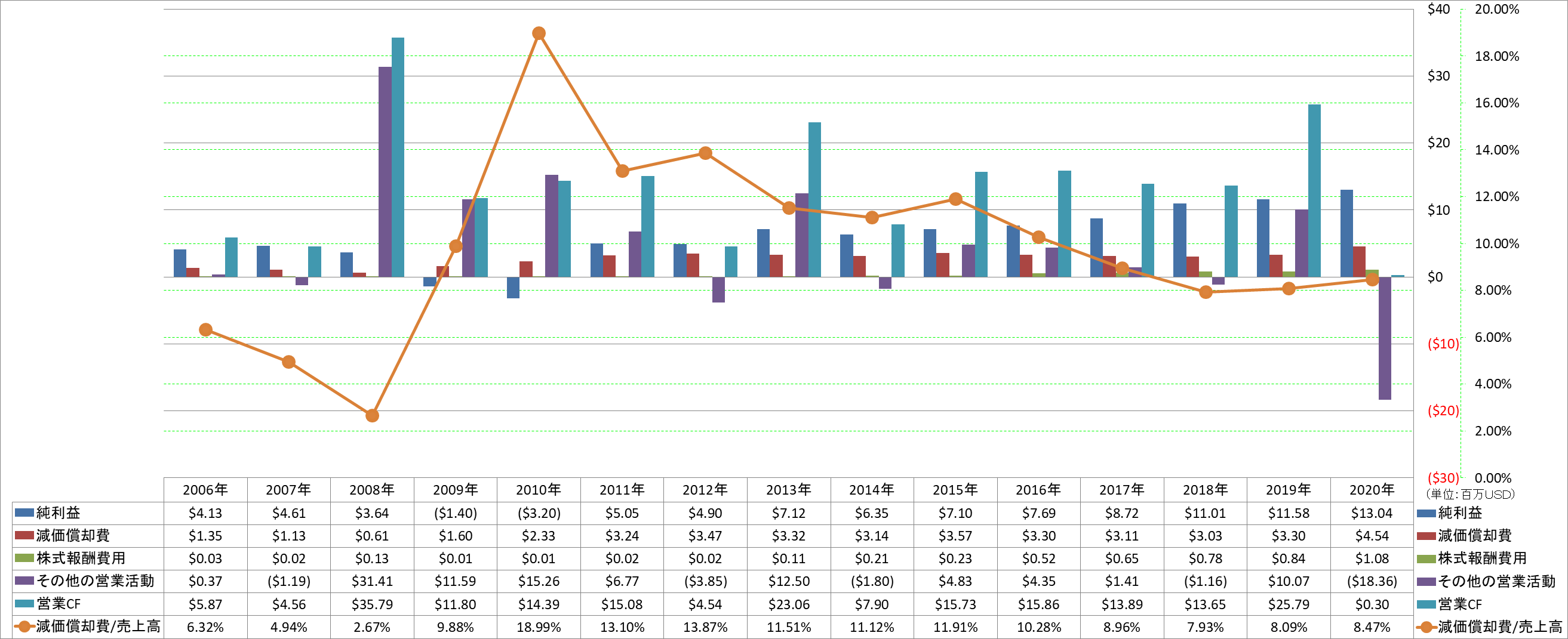 operating-cash-flow