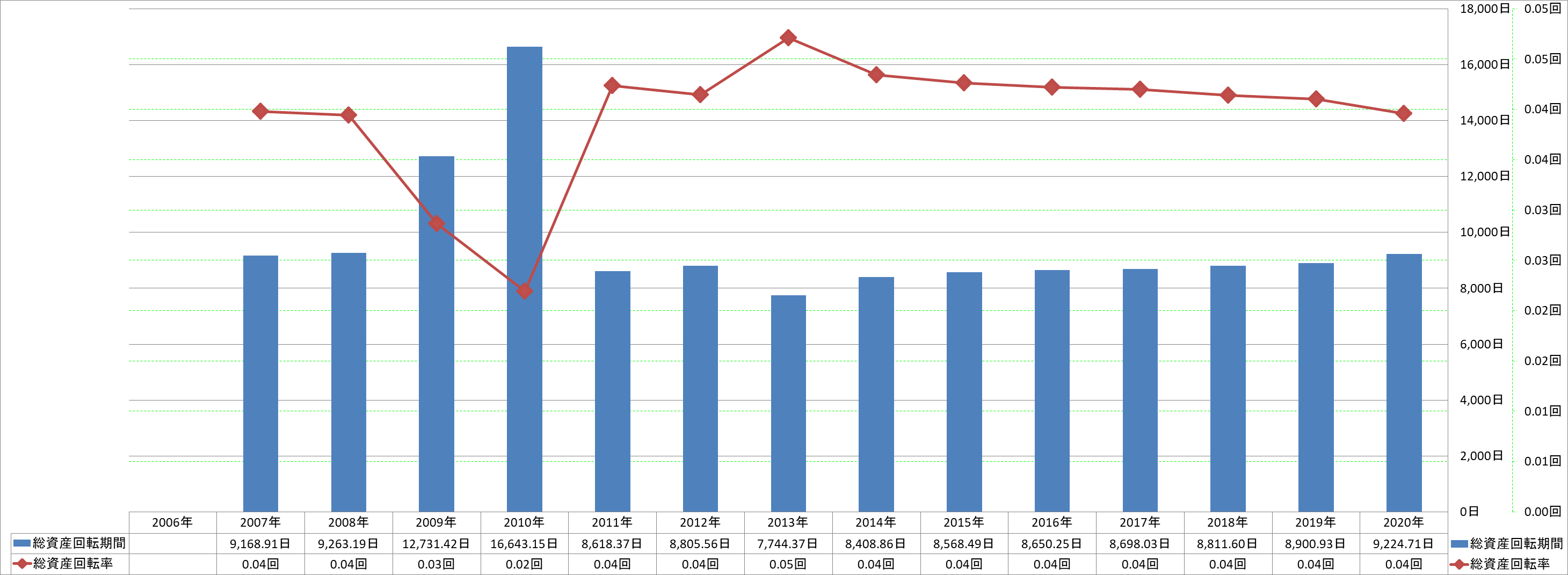 total-assets-turnover