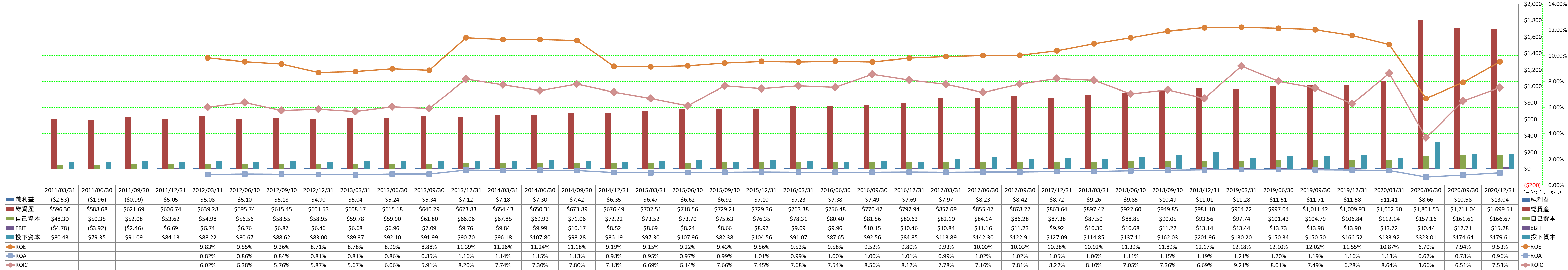 profitability-2