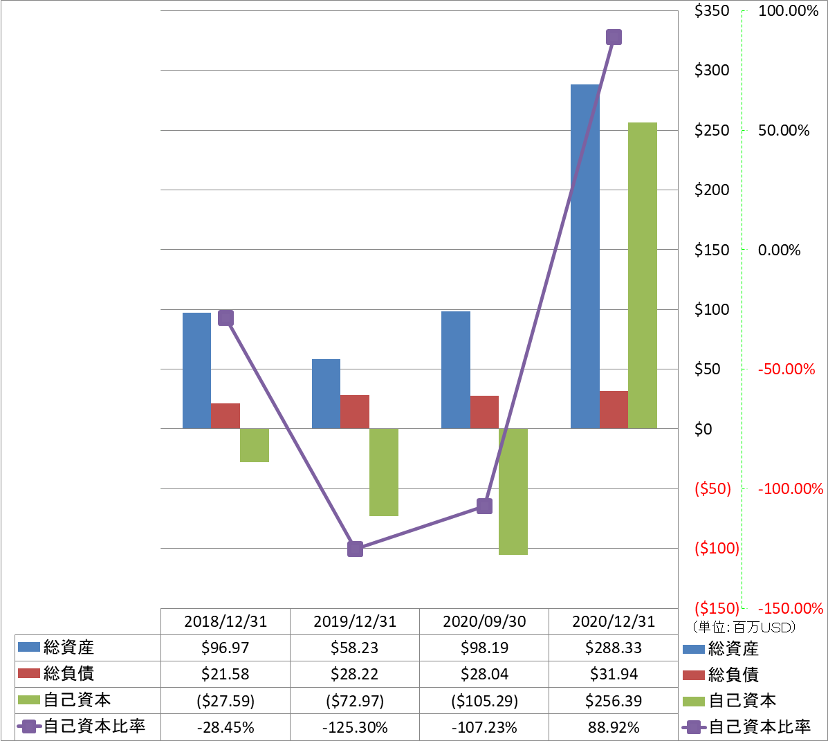 financial-soundness-1