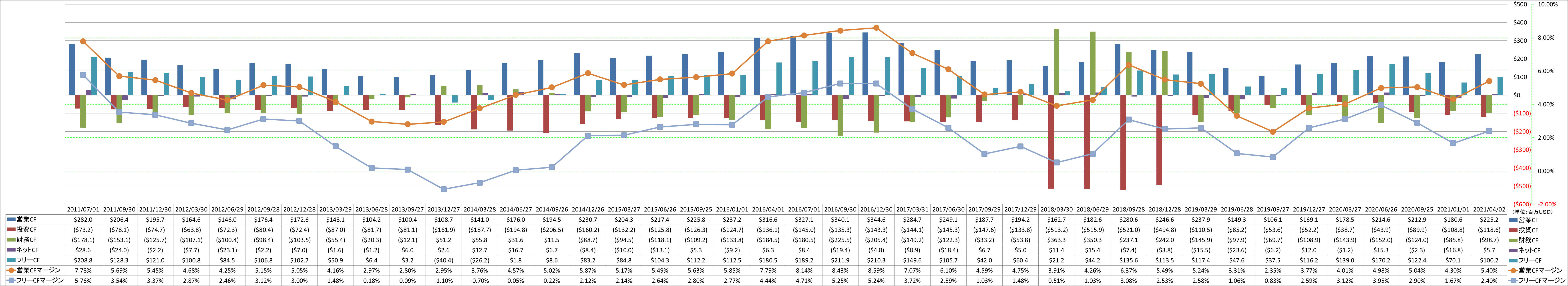 all-cash-flow