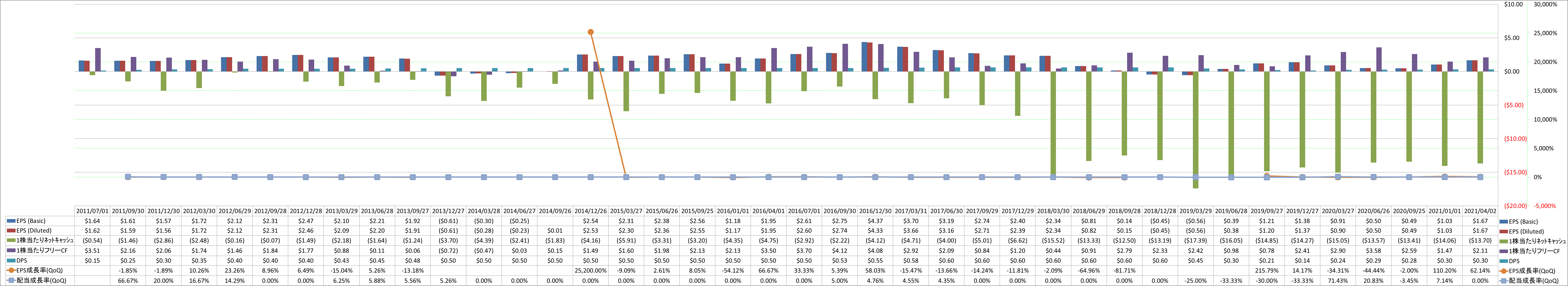 per-share-data-2