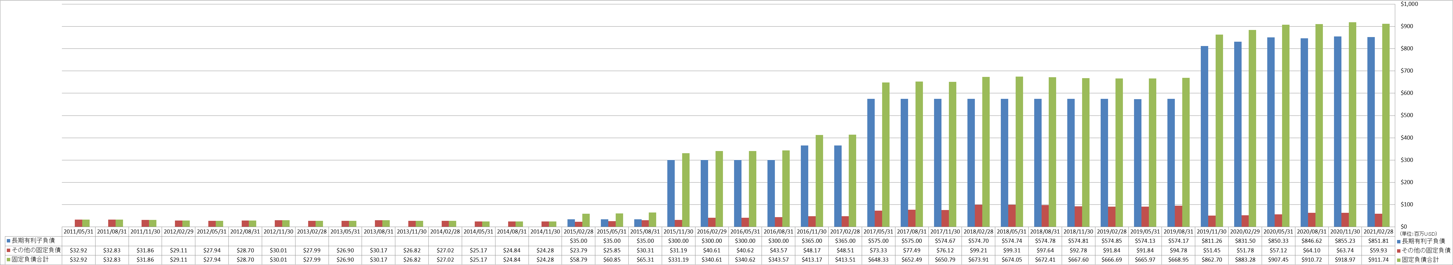 long-term-liabilities