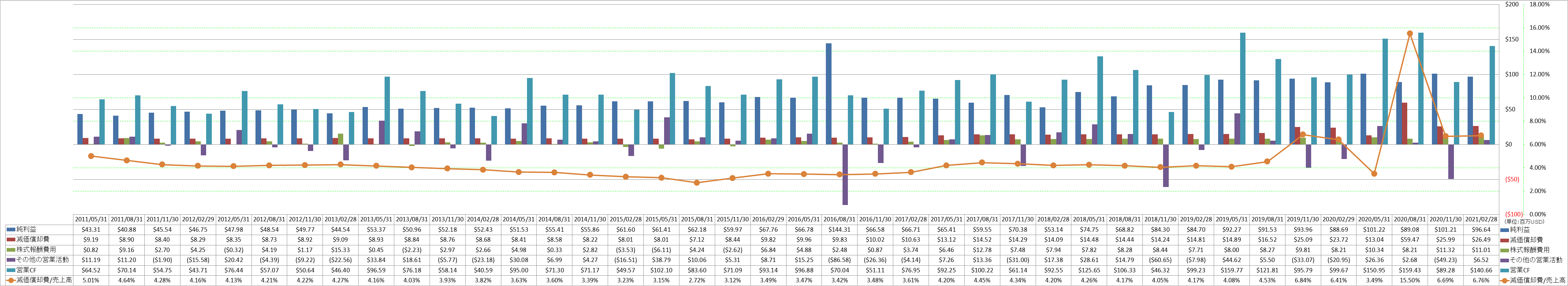 operating-cash-flow