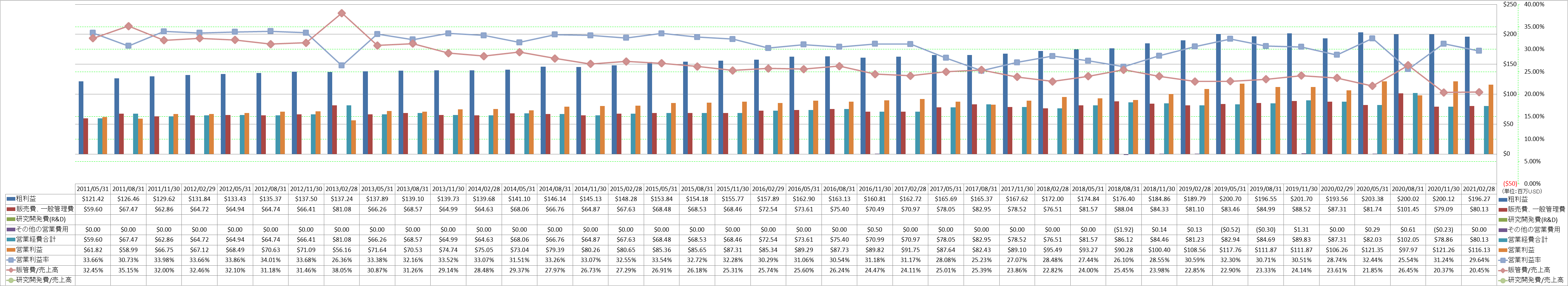 operating-income