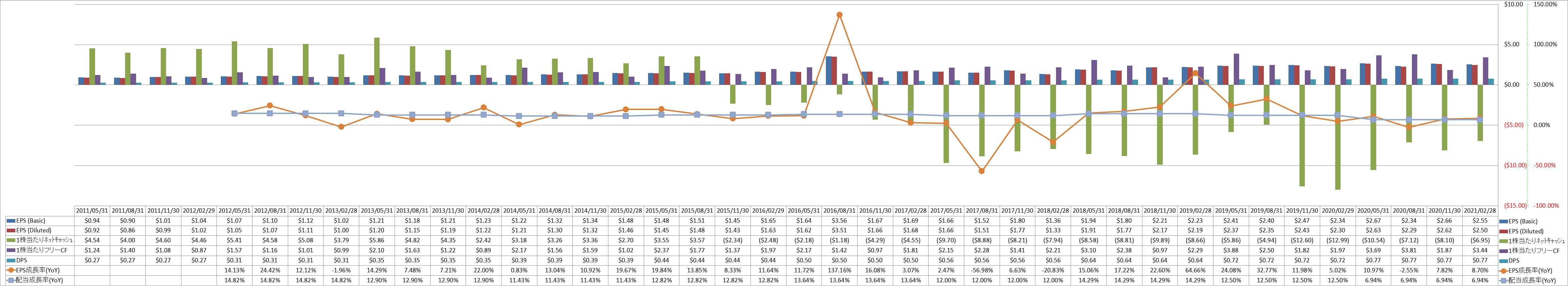 per-share-data-2