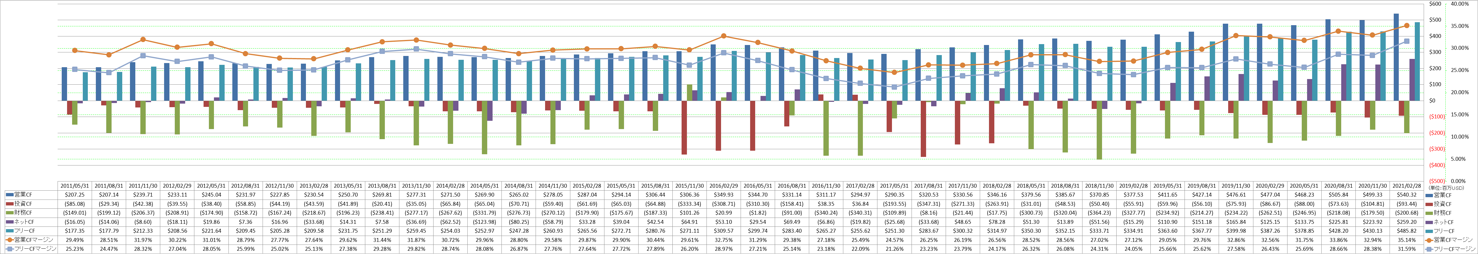 all-cash-flow