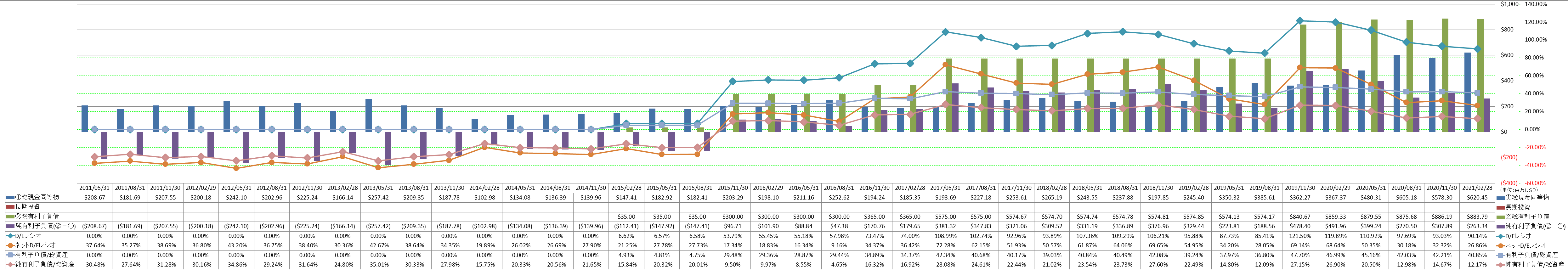 financial-soundness-3