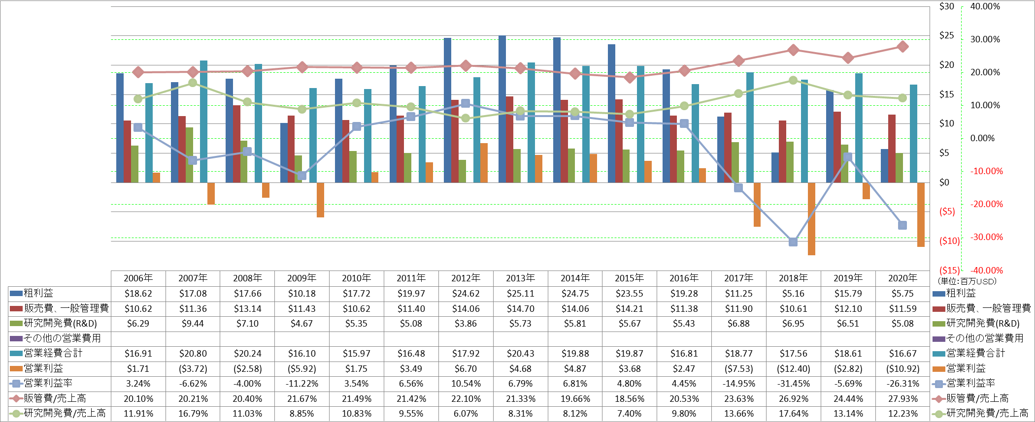 operating-income