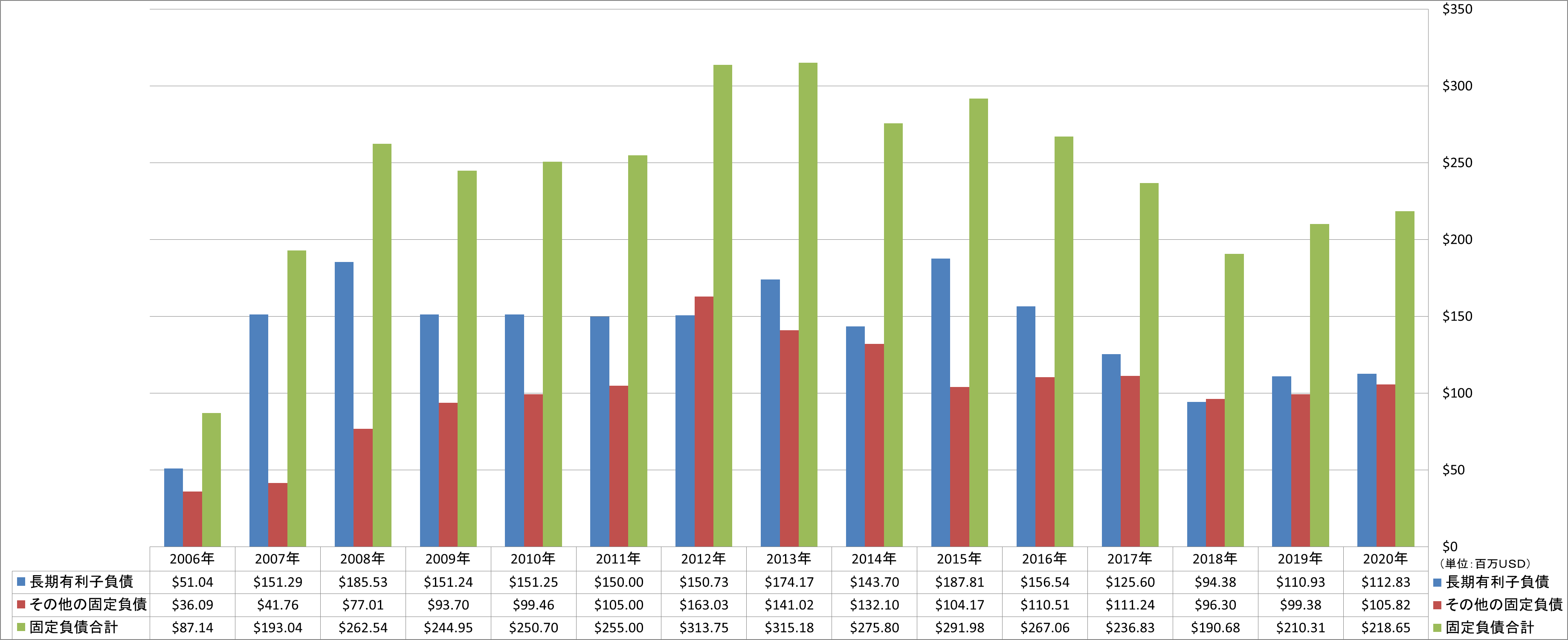 long-term-liabilities