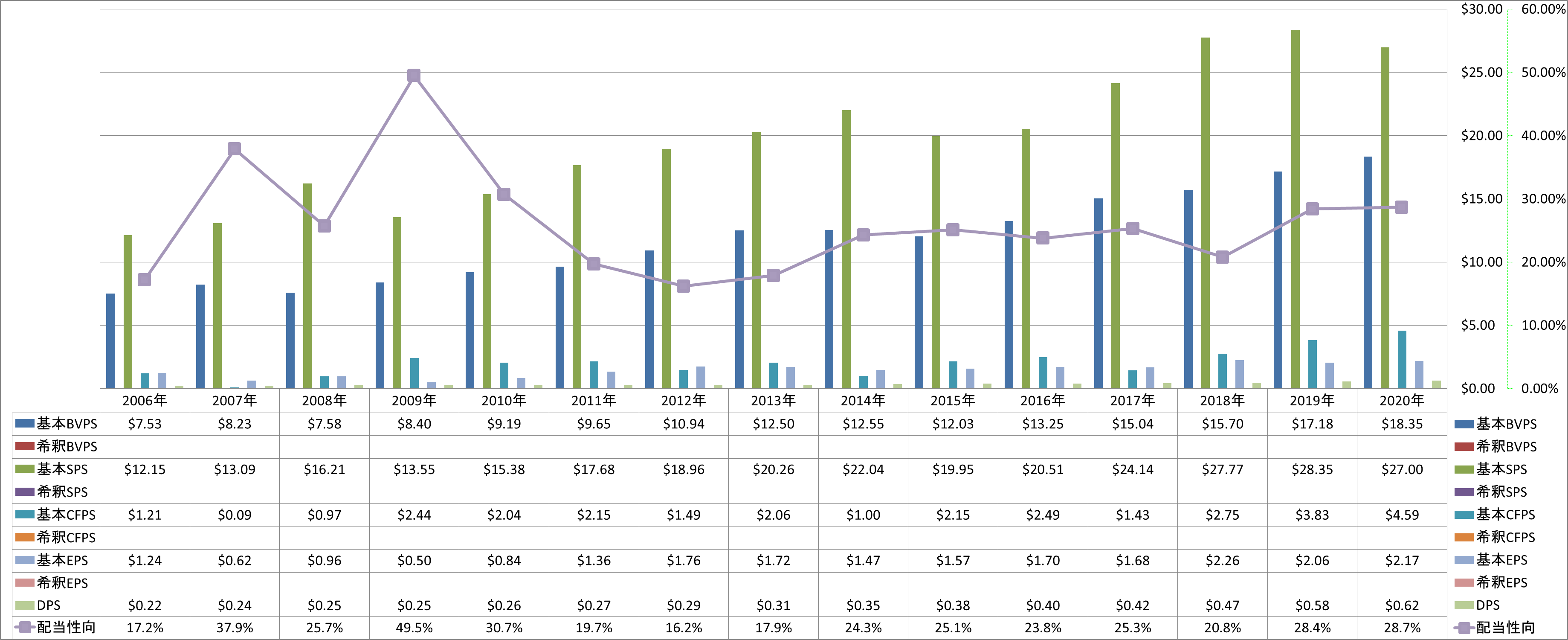 per-share-data-1