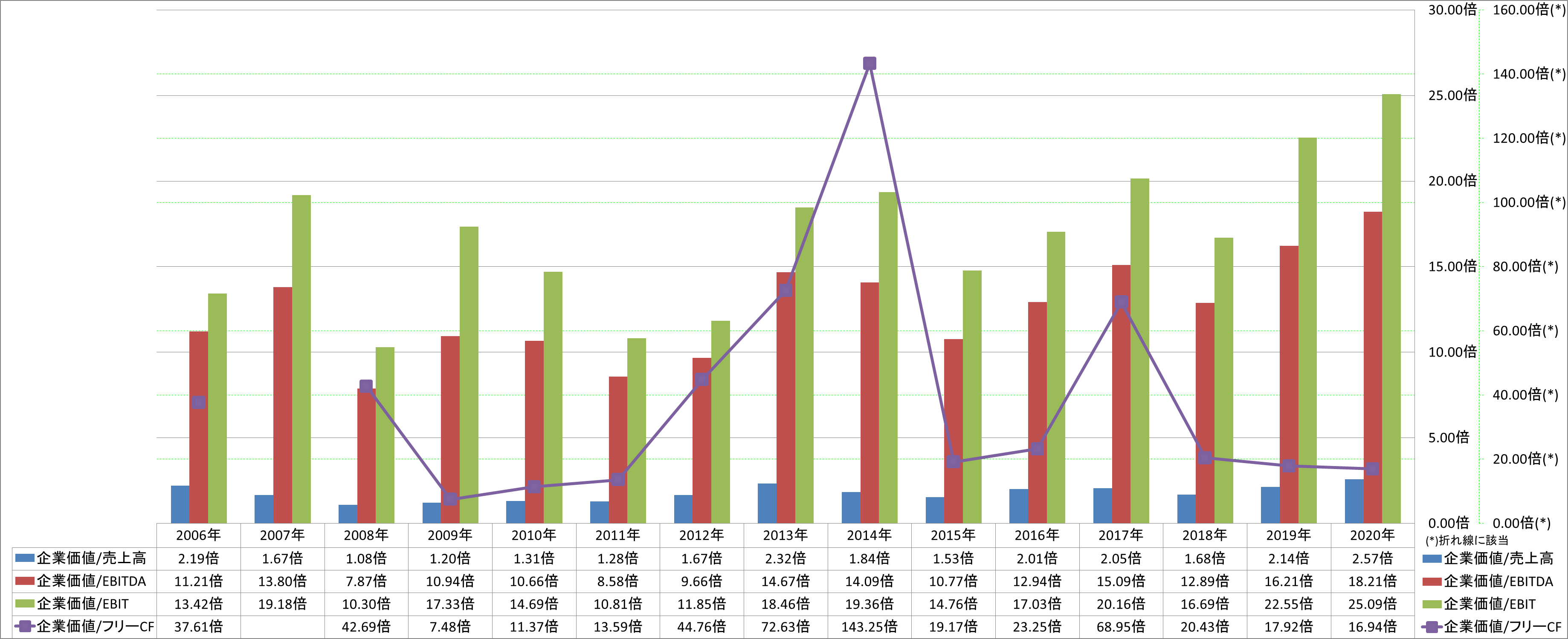 per-share-data-4