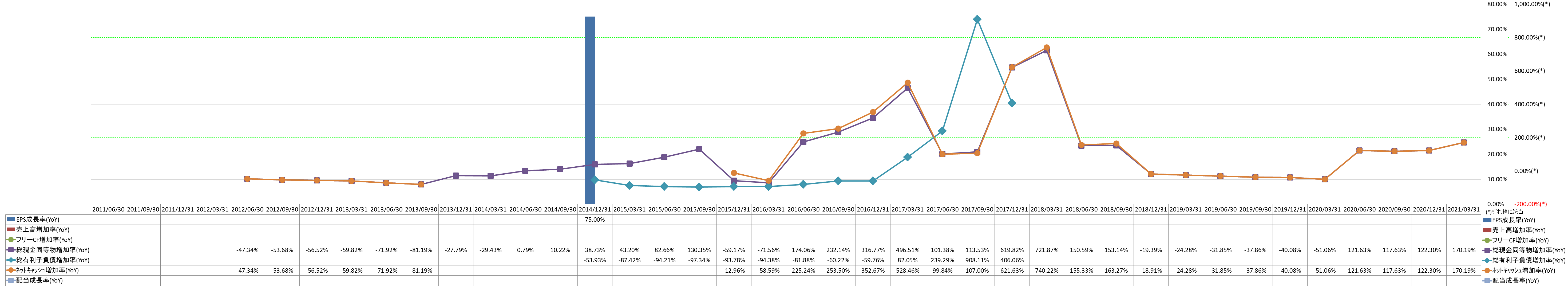 growth-rate