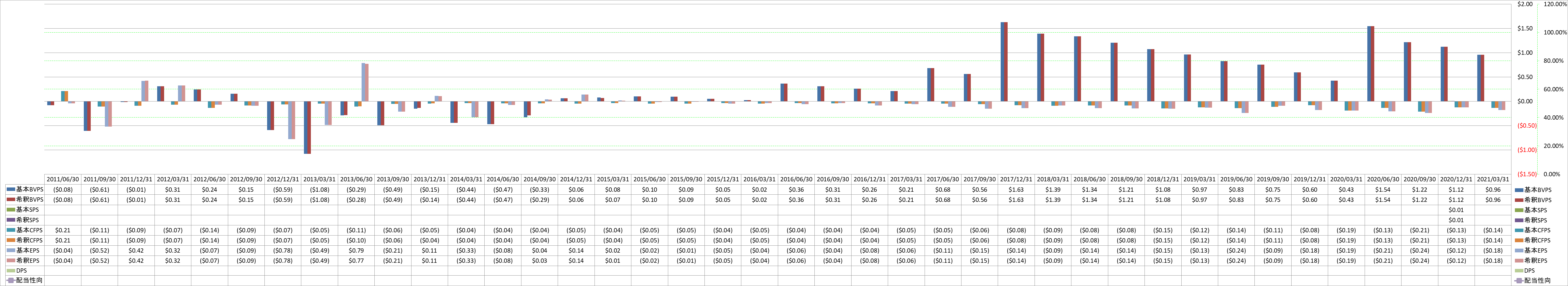 per-share-data-1