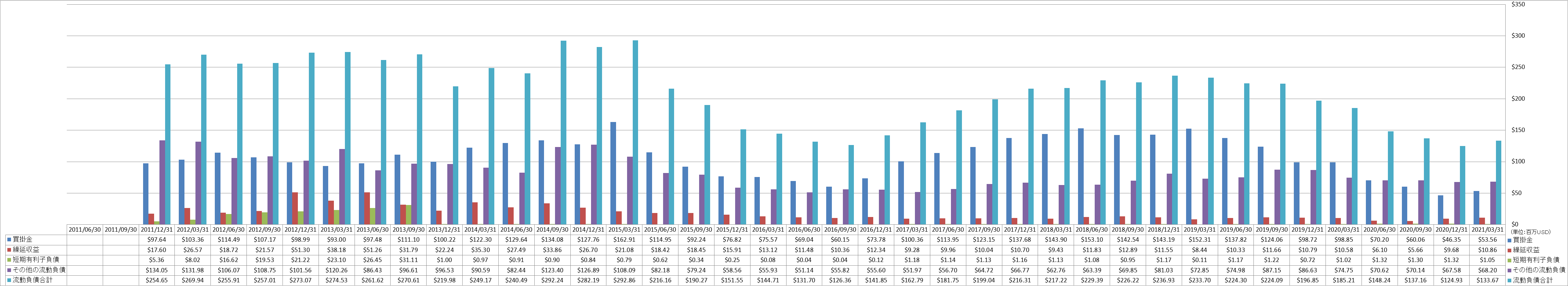 current-liabilities