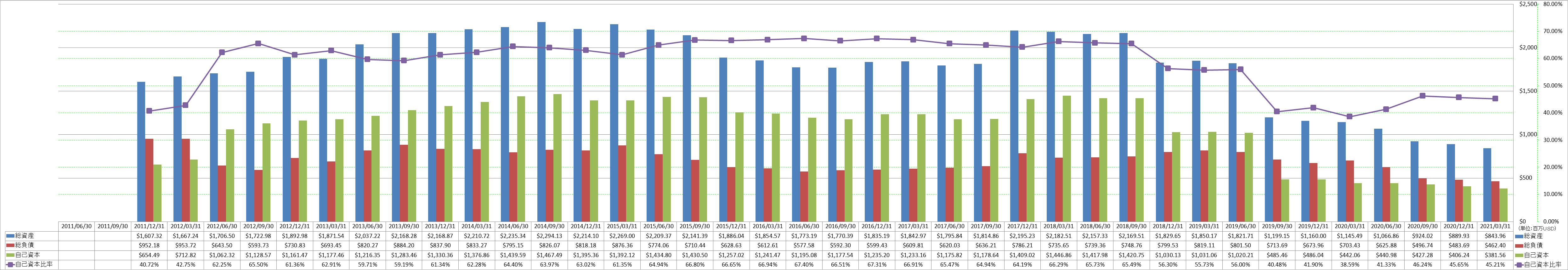 financial-soundness-1