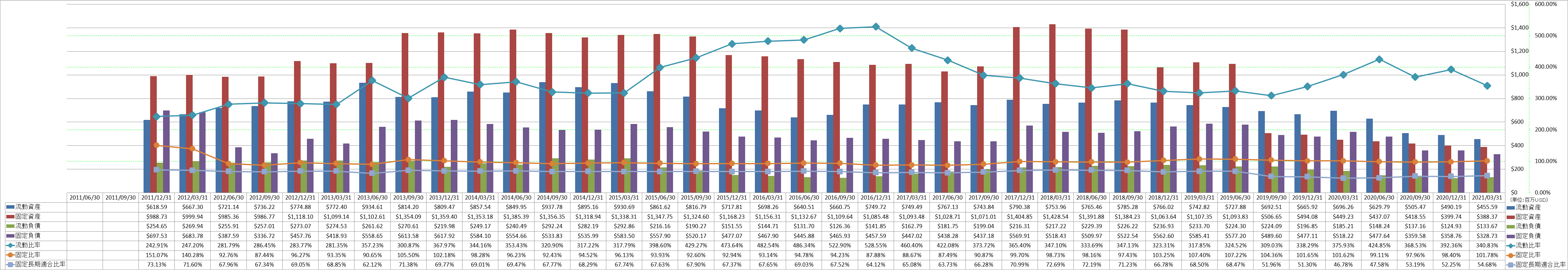 financial-soundness-2