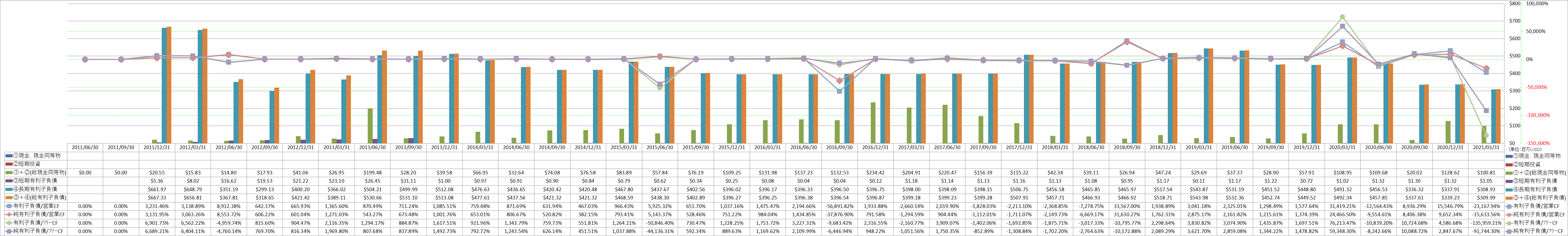 financial-soundness-4