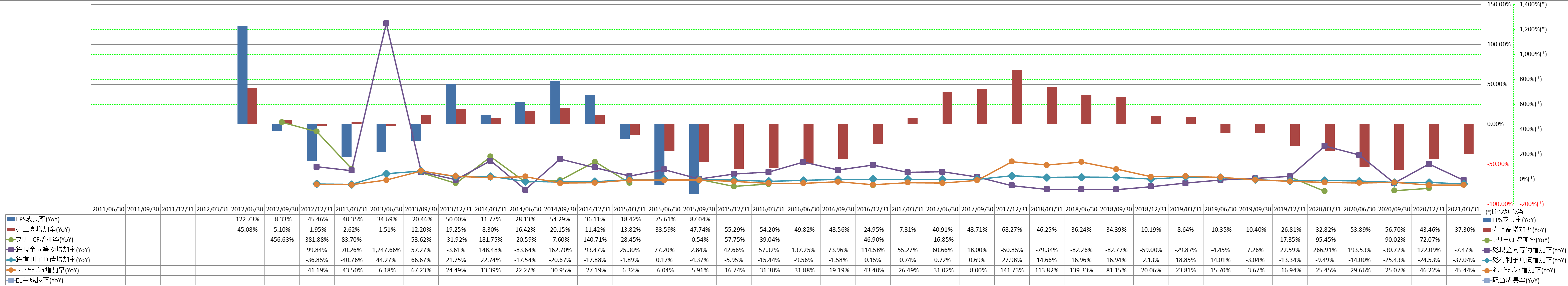 growth-rate